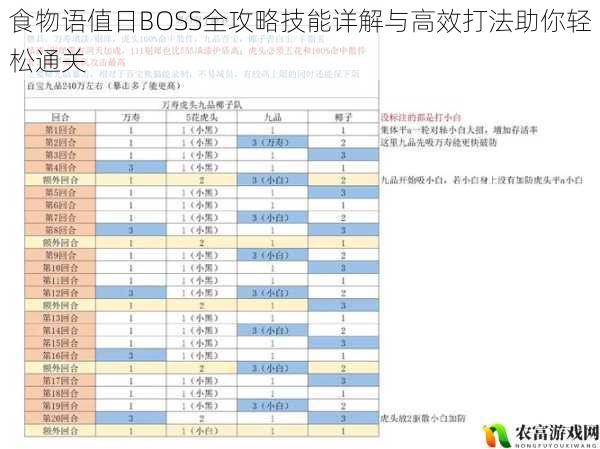 食物语值日BOSS全攻略技能详解与高效打法助你轻松通关