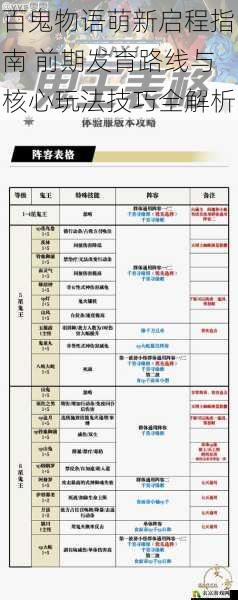 百鬼物语萌新启程指南 前期发育路线与核心玩法技巧全解析