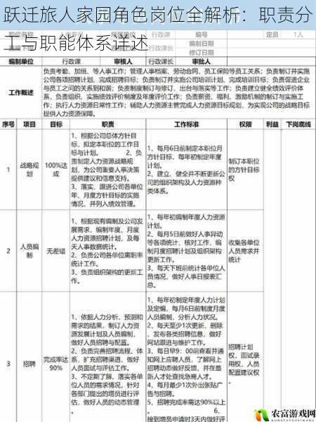 跃迁旅人家园角色岗位全解析:职责分工与职能体系详述