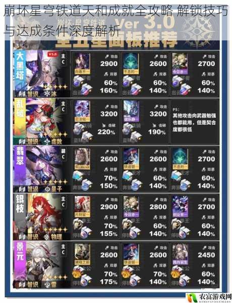 崩坏星穹铁道天和成就全攻略 解锁技巧与达成条件深度解析