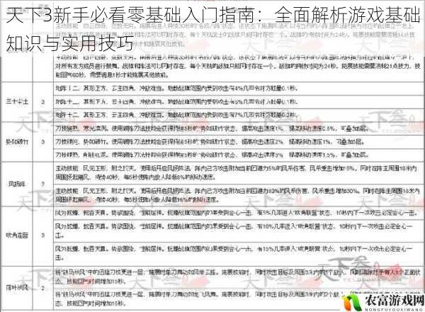 天下3新手必看零基础入门指南:全面解析游戏基础知识与实用技巧