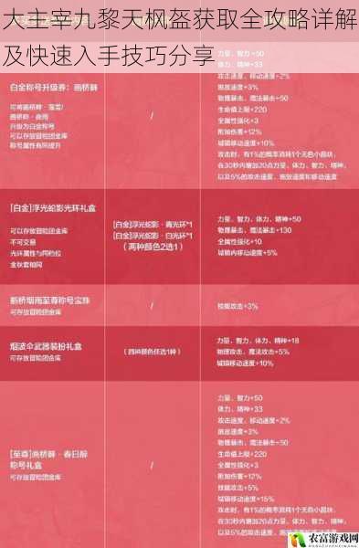 大主宰九黎天枫盔获取全攻略详解及快速入手技巧分享