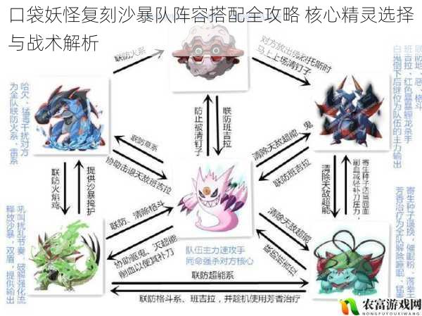 口袋妖怪复刻沙暴队阵容搭配全攻略 核心精灵选择与战术解析