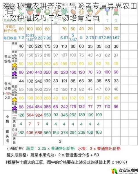 深渊秘境农耕奇旅:冒险者专属异界农田高效种植技巧与作物培育指南
