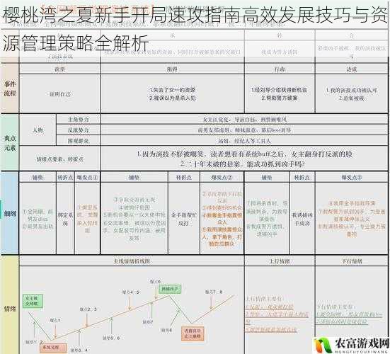 樱桃湾之夏新手开局速攻指南高效发展技巧与资源管理策略全解析