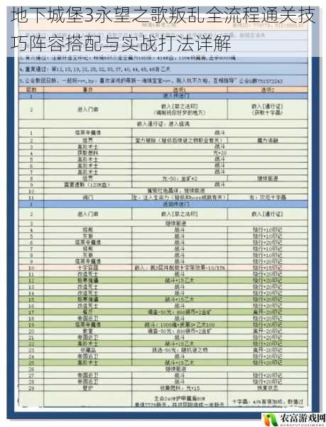 地下城堡3永望之歌叛乱全流程通关技巧阵容搭配与实战打法详解