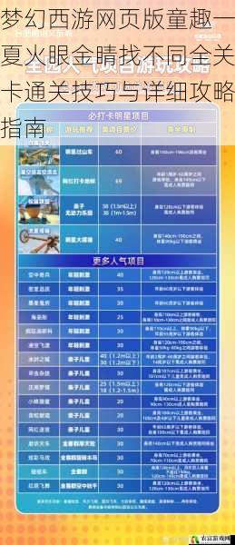 梦幻西游网页版童趣一夏火眼金睛找不同全关卡通关技巧与详细攻略指南