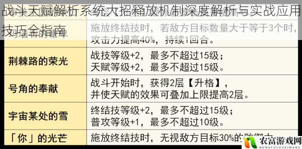战斗天赋解析系统大招释放机制深度解析与实战应用技巧全指南