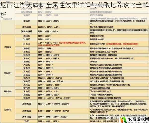 烟雨江湖天魔舞全属性效果详解与获取培养攻略全解析