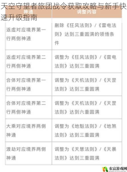 天空守望者旅团战令获取攻略与新手快速升级指南
