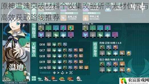 原神温迪突破材料全收集攻略所需素材位置与高效获取路线推荐