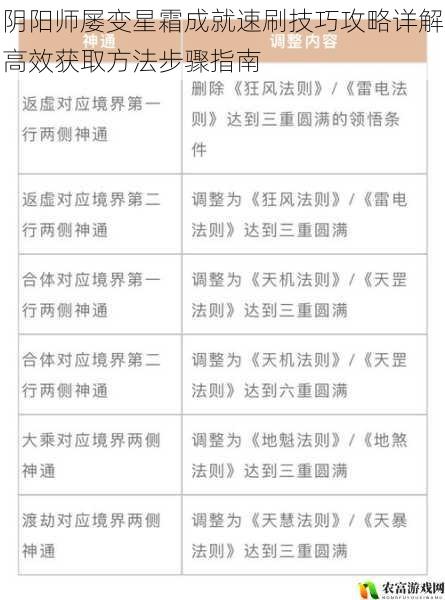 阴阳师屡变星霜成就速刷技巧攻略详解高效获取方法步骤指南