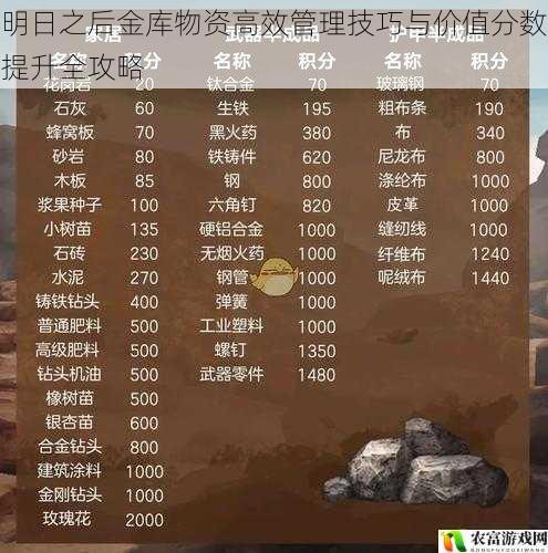 明日之后金库物资高效管理技巧与价值分数提升全攻略