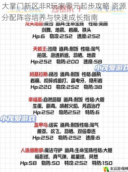 大掌门新区非R玩家零元起步攻略 资源分配阵容培养与快速成长指南