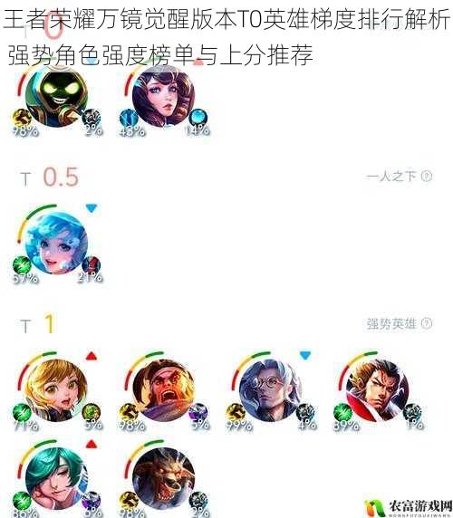 王者荣耀万镜觉醒版本T0英雄梯度排行解析 强势角色强度榜单与上分推荐