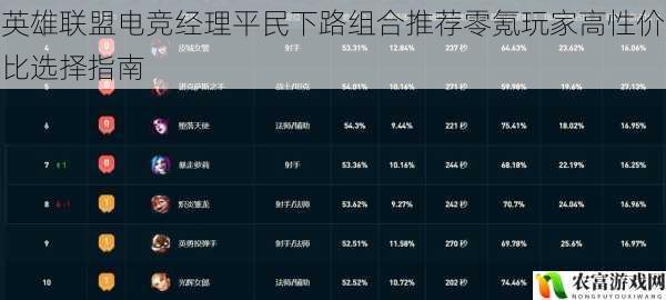 英雄联盟电竞经理平民下路组合推荐零氪玩家高性价比选择指南