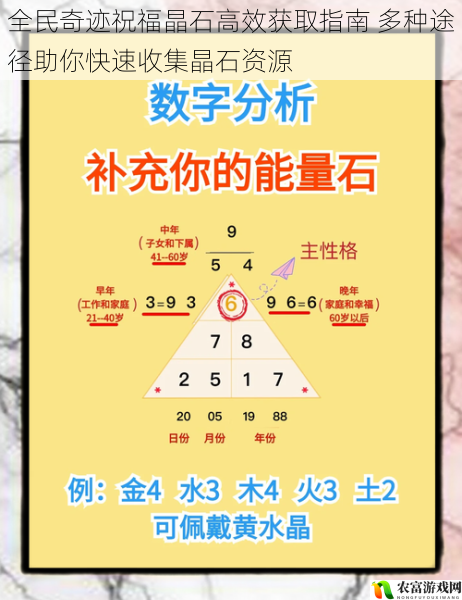 全民奇迹祝福晶石高效获取指南 多种途径助你快速收集晶石资源