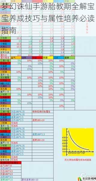 梦幻诛仙手游胎教期全解宝宝养成技巧与属性培养必读指南