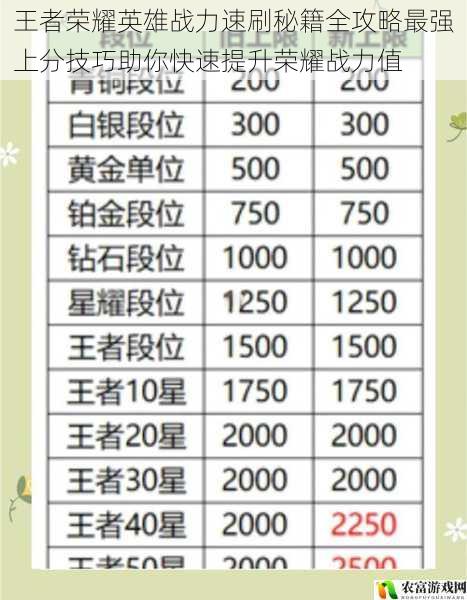 王者荣耀英雄战力速刷秘籍全攻略最强上分技巧助你快速提升荣耀战力值