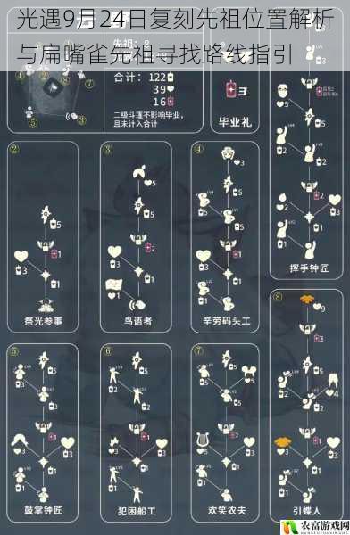 光遇9月24日复刻先祖位置解析与扁嘴雀先祖寻找路线指引