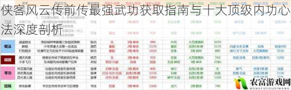 侠客风云传前传最强武功获取指南与十大顶级内功心法深度剖析