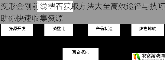 变形金刚前线钻石获取方法大全高效途径与技巧助你快速收集资源