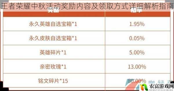 王者荣耀中秋活动奖励内容及领取方式详细解析指南
