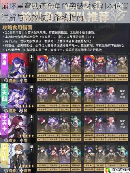 崩坏星穹铁道全角色突破材料副本位置详解与高效收集路线指南