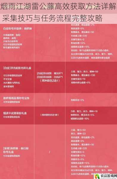 烟雨江湖雷公藤高效获取方法详解 采集技巧与任务流程完整攻略