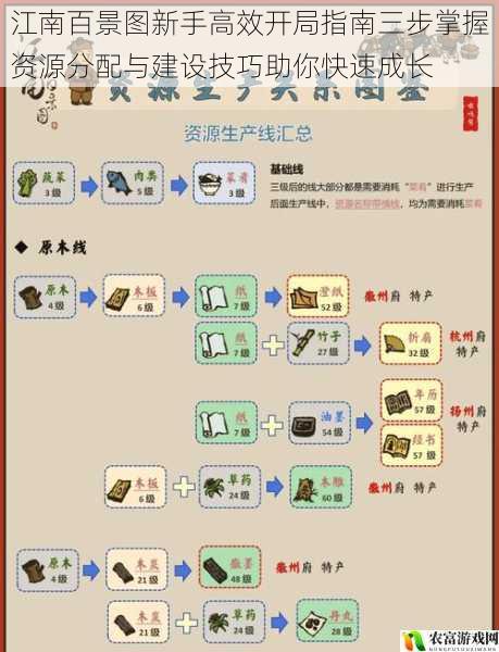 江南百景图新手高效开局指南三步掌握资源分配与建设技巧助你快速成长