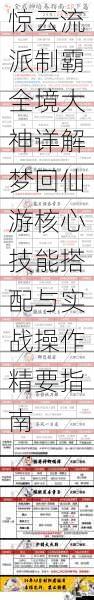 惊云流派制霸全境大神详解梦回仙游核心技能搭配与实战操作精要指南