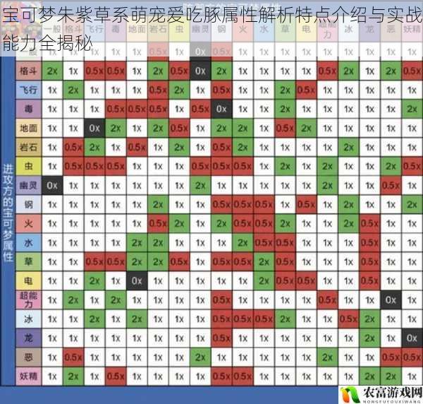 宝可梦朱紫草系萌宠爱吃豚属性解析特点介绍与实战能力全揭秘