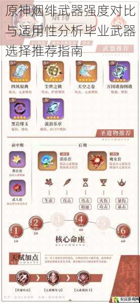 原神烟绯武器强度对比与适用性分析毕业武器选择推荐指南