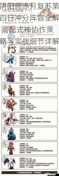 阴阳师赤月复苏第四日冲分阵容全解 高配式神协作策略与实战细节详解