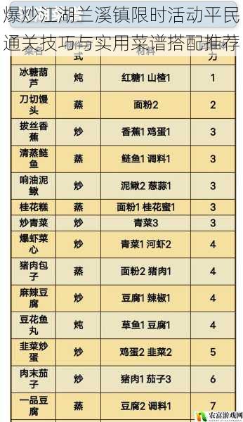 爆炒江湖兰溪镇限时活动平民通关技巧与实用菜谱搭配推荐