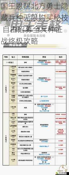 国王恩赐北方勇士隐藏兵种无限购买秘技 自由招募全兵种征战终极攻略