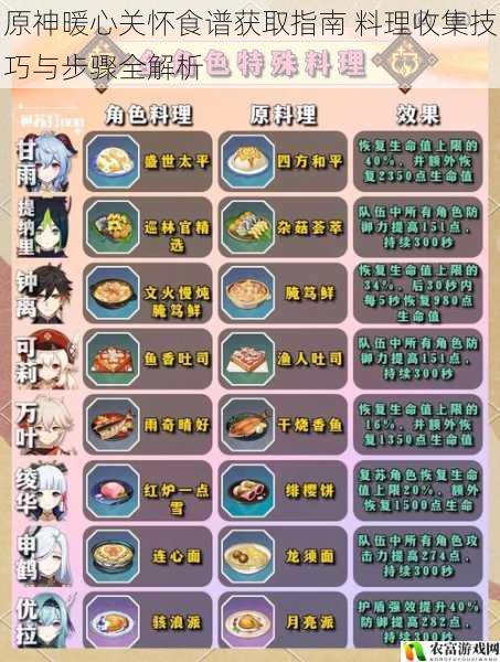 原神暖心关怀食谱获取指南 料理收集技巧与步骤全解析