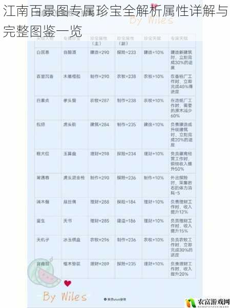 江南百景图专属珍宝全解析属性详解与完整图鉴一览