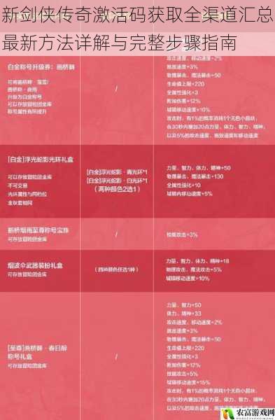 新剑侠传奇激活码获取全渠道汇总最新方法详解与完整步骤指南