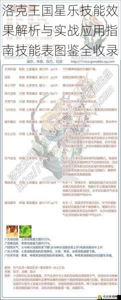 洛克王国星乐技能效果解析与实战应用指南技能表图鉴全收录