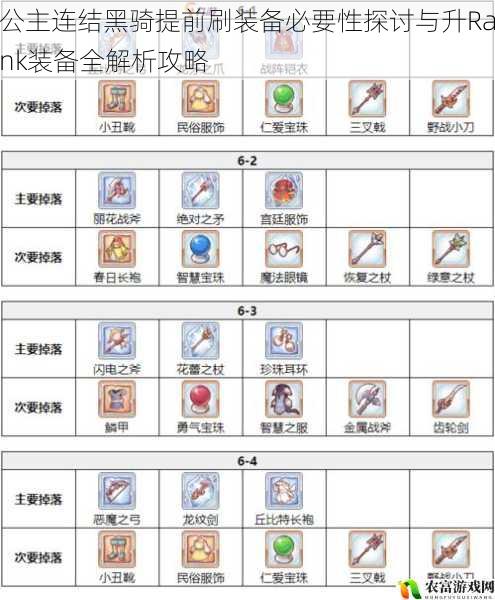 公主连结黑骑提前刷装备必要性探讨与升Rank装备全解析攻略