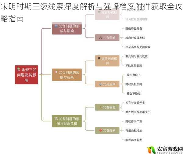 宋明时期三级线索深度解析与强峰档案附件获取全攻略指南