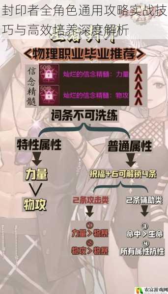 封印者全角色通用攻略实战技巧与高效培养深度解析