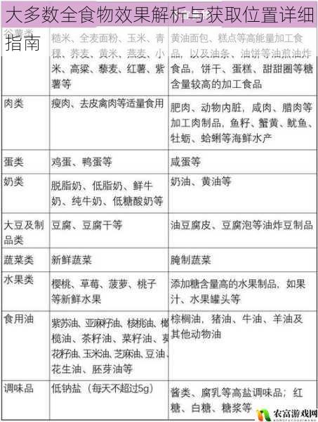 大多数全食物效果解析与获取位置详细指南
