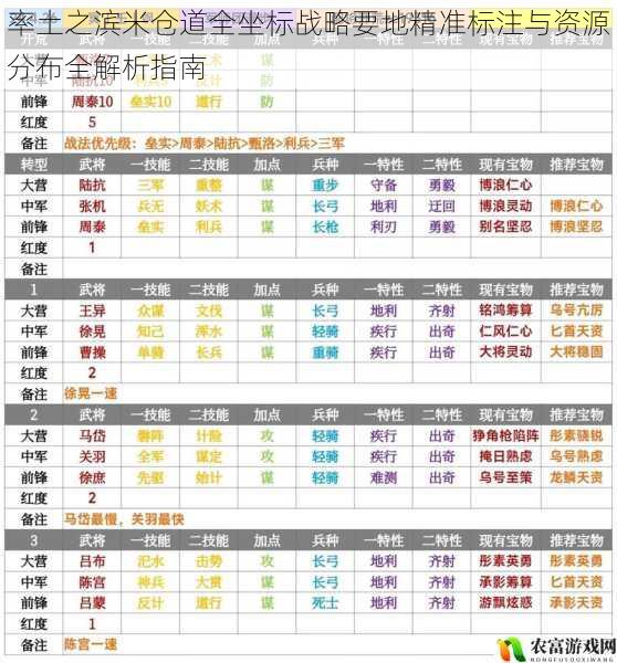 率土之滨米仓道全坐标战略要地精准标注与资源分布全解析指南
