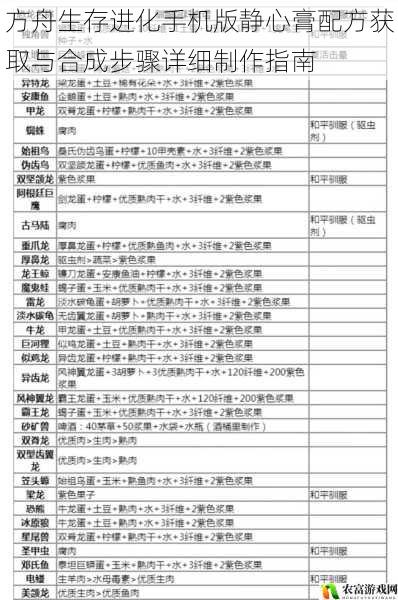 方舟生存进化手机版静心膏配方获取与合成步骤详细制作指南