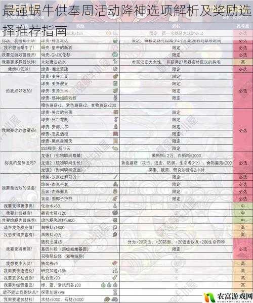 最强蜗牛供奉周活动降神选项解析及奖励选择推荐指南