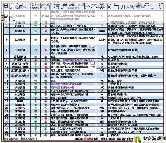 神话纪元法师全境通略:秘术奥义与元素掌控进阶指南
