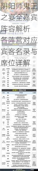 阴阳师鬼王之宴全嘉宾阵容解析 各阵营对应宾客名录与席位详解