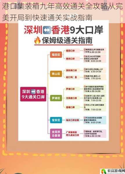 港口集装箱九年高效通关全攻略从完美开局到快速通关实战指南